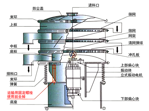 移動型旋振篩結構圖