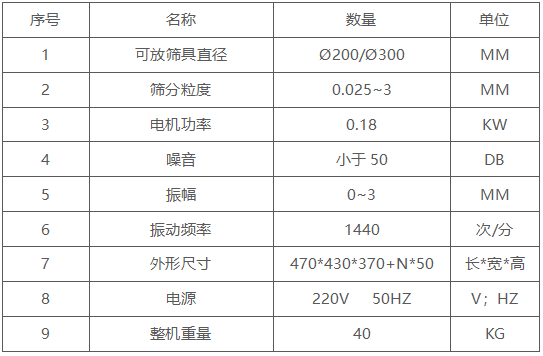 300試驗篩