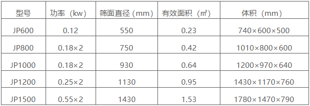 不銹鋼直排篩