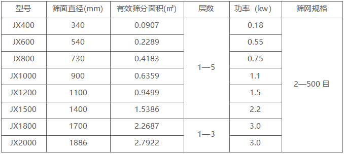 不銹鋼振動篩技術參數