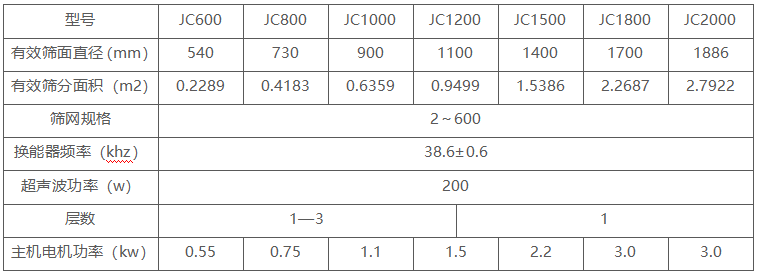 鋰電材料超聲波振動篩技術參數